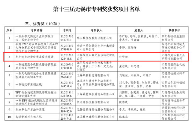 綜合排名第六，國內大陸企業第三！SEEMILE上榜激光投影顯示技術專利排行榜